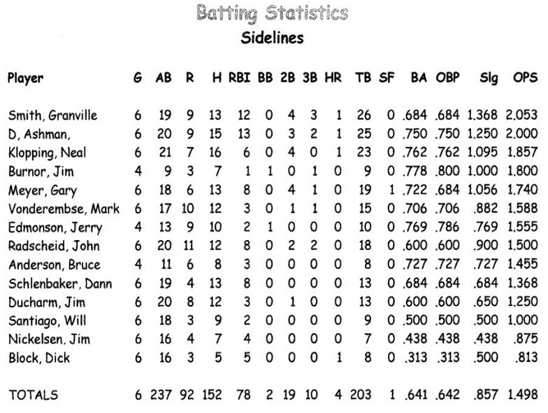 Fall Ball 2017 sidelines-65-stats